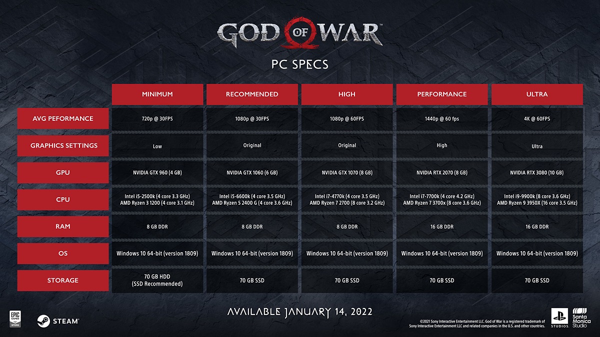 بهترین تنظیمات بازی God of War روی پی سی