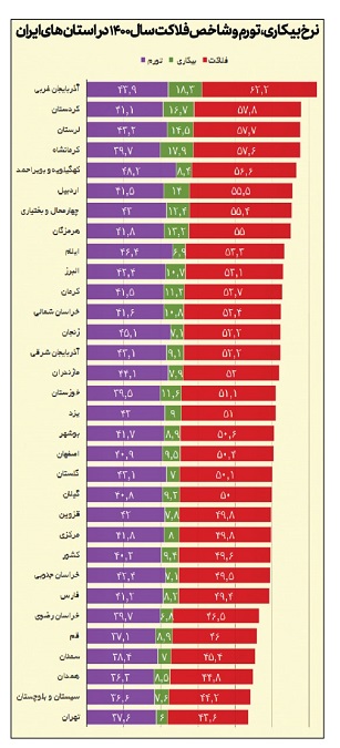 شاخص فلاکت