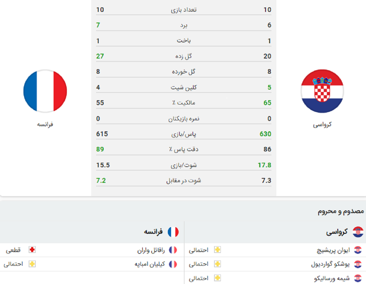 جدول پخش زنده فوتبال ایران و جهان