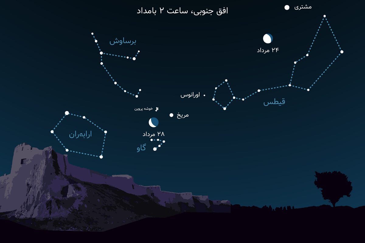 ابرماه ماهی خاویاری, برساوشی ۱۴۰۱ بارش شهابی