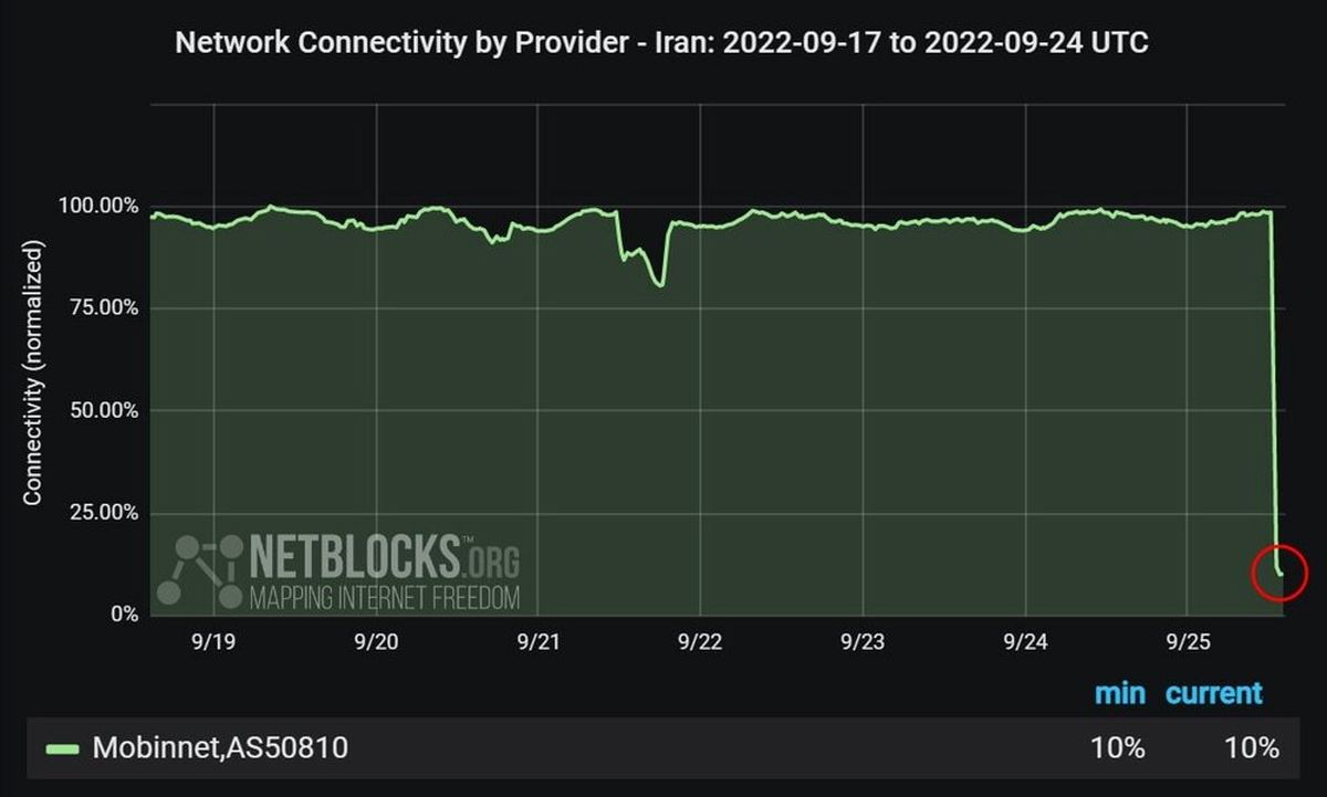 فیلترینگ مبین نت