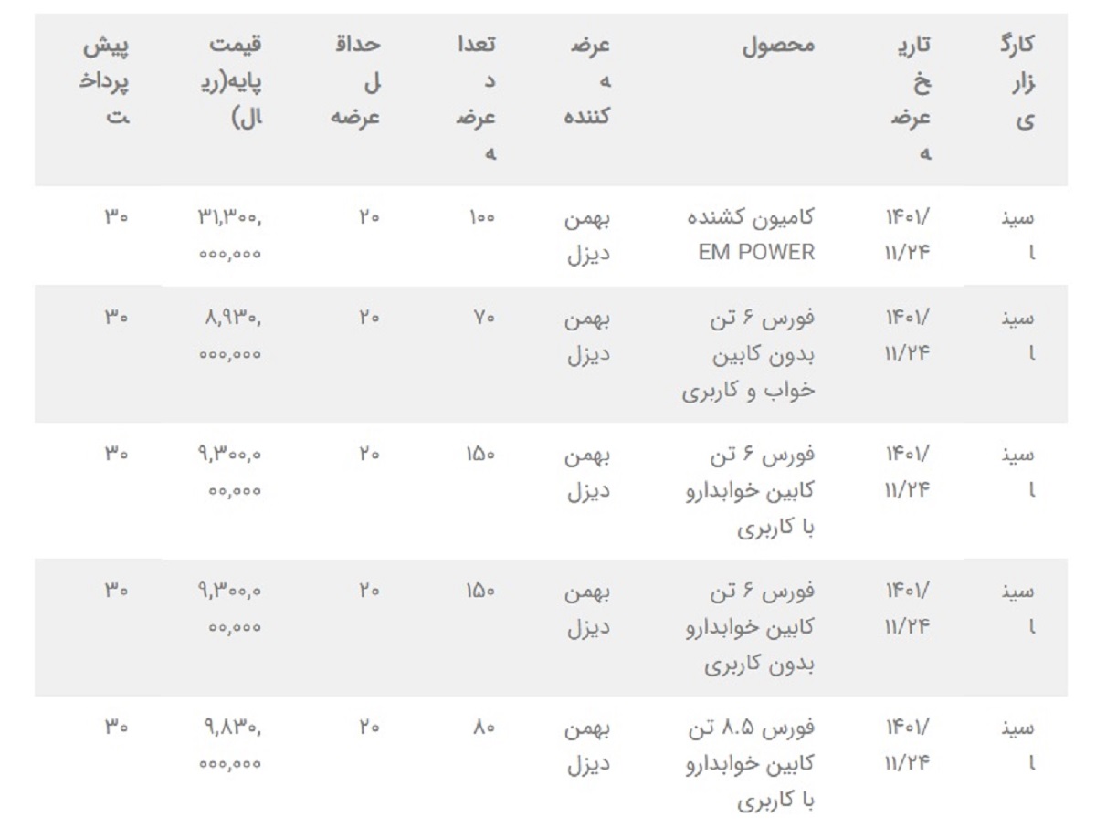 شرایط جدید پیش فروش محصولات بهمن دیزل