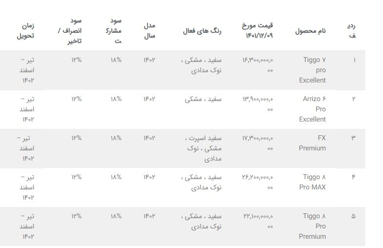 پیش‌فروش محصولات فونیکس