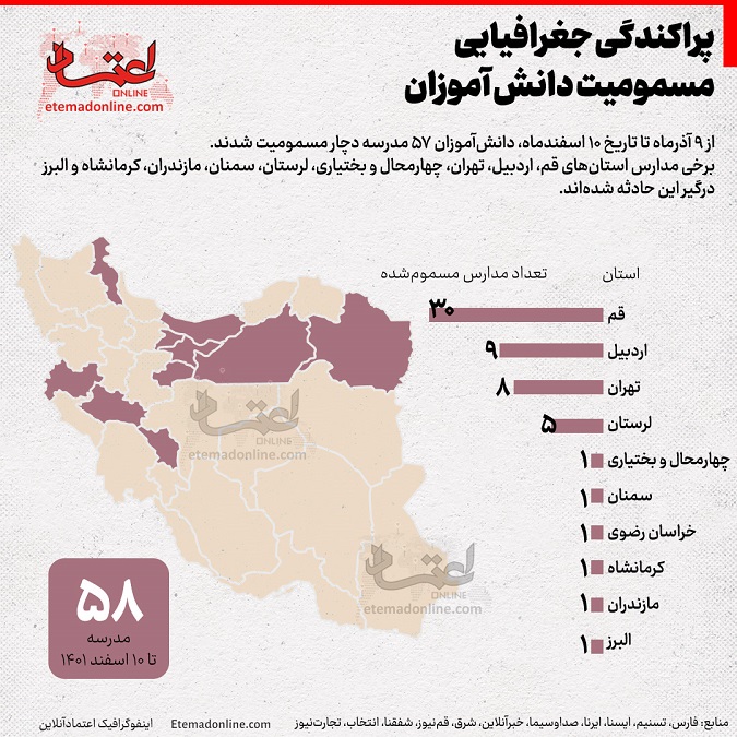 اینفوگرافی تمامی مدارس مسموم شده در کشور