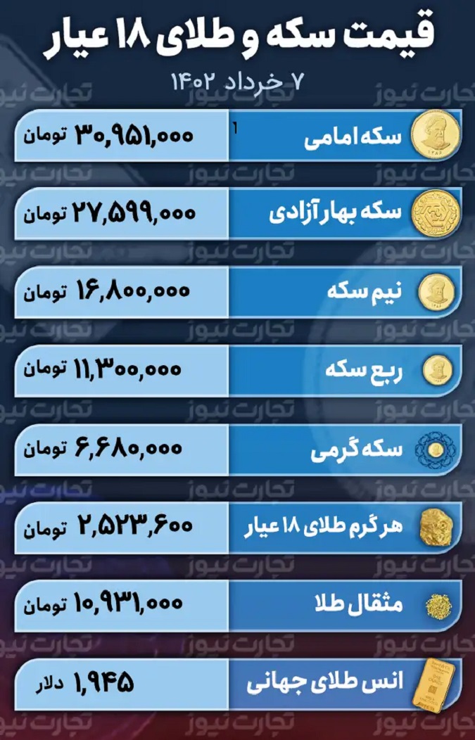 قیمت طلا سکه و دلار 7 تیر 1402