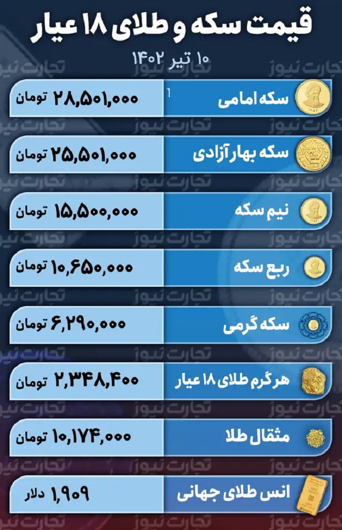 قیمت طلا سکه و دلار 10 تیر 1402
