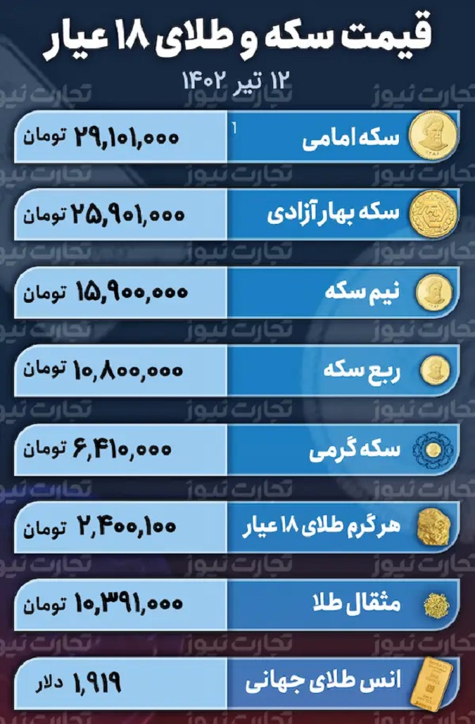 قیمت طلا سکه و دلار 12 تیر 1402