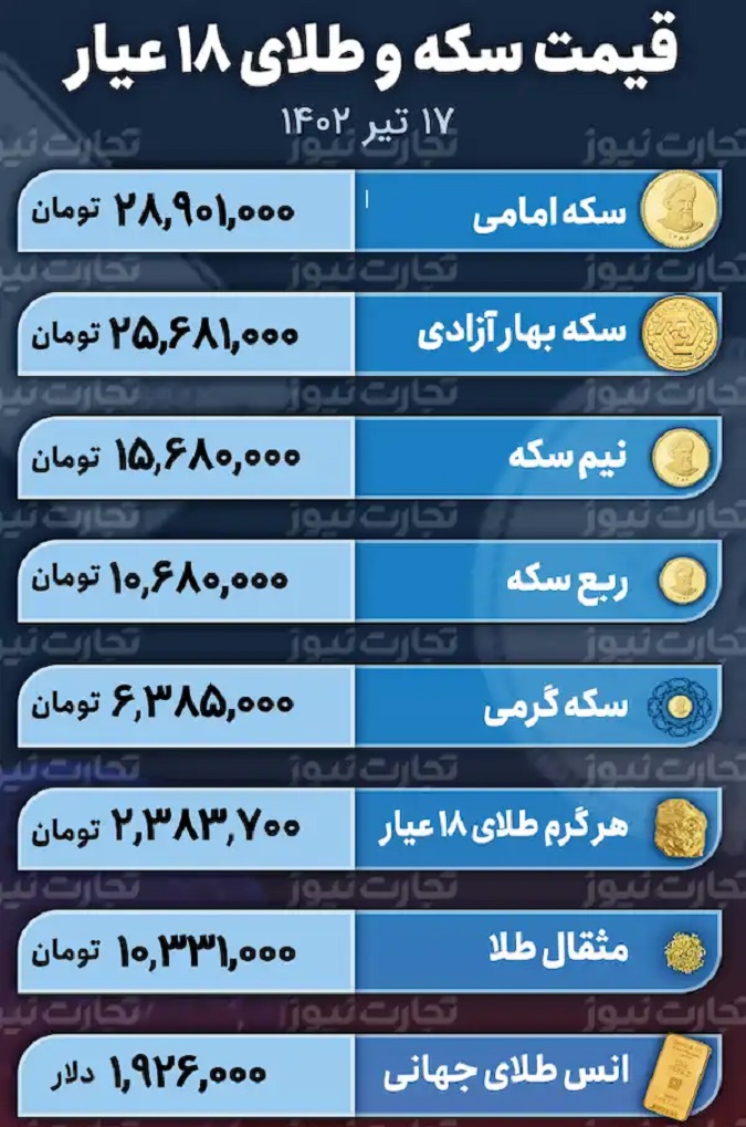 قیمت طلا سکه و دلار 17 تیر 1402