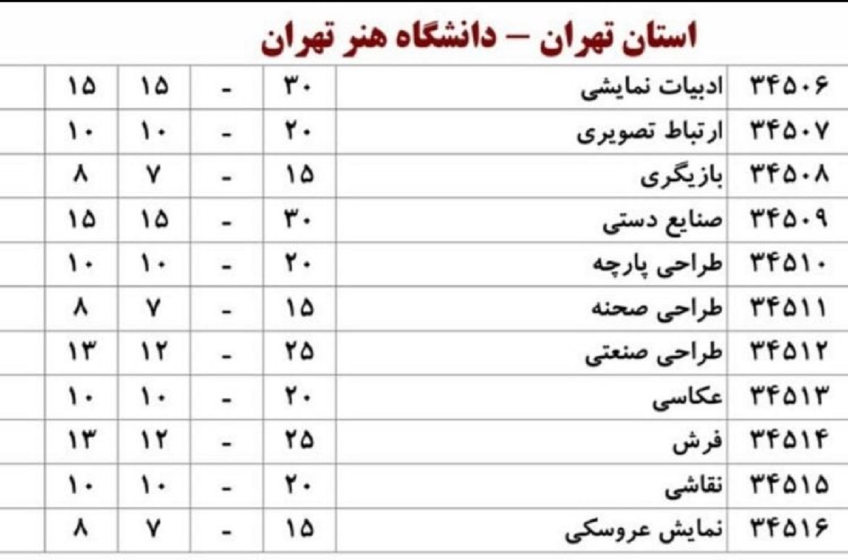 حذف رشته سینما از دانشگاه تهران