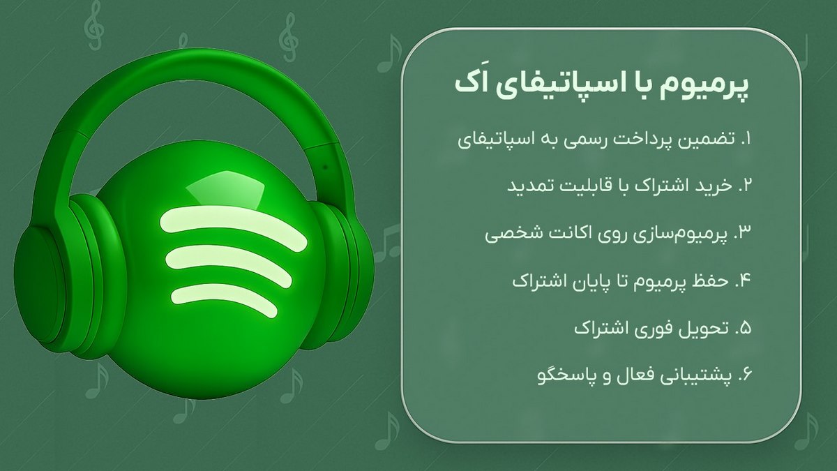 اسپاتیفای در اواسط 2025 چه تغییراتی کرده است؟