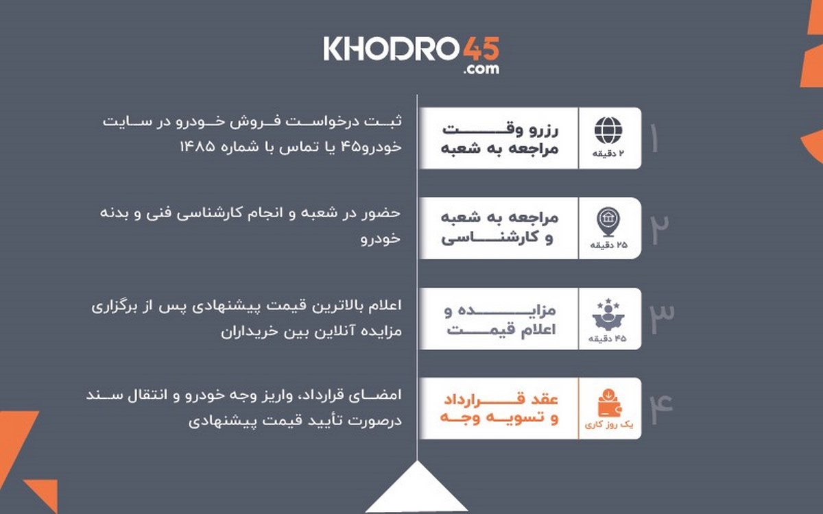 تبدیل ماشین به طلا