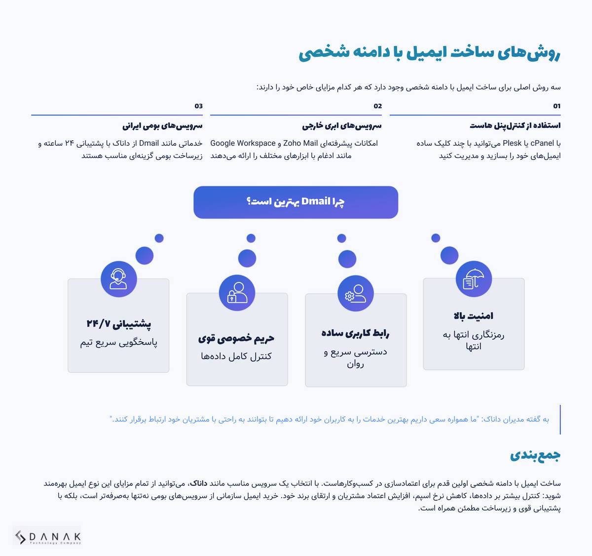 ساخت ایمیل با دامنه شخصی