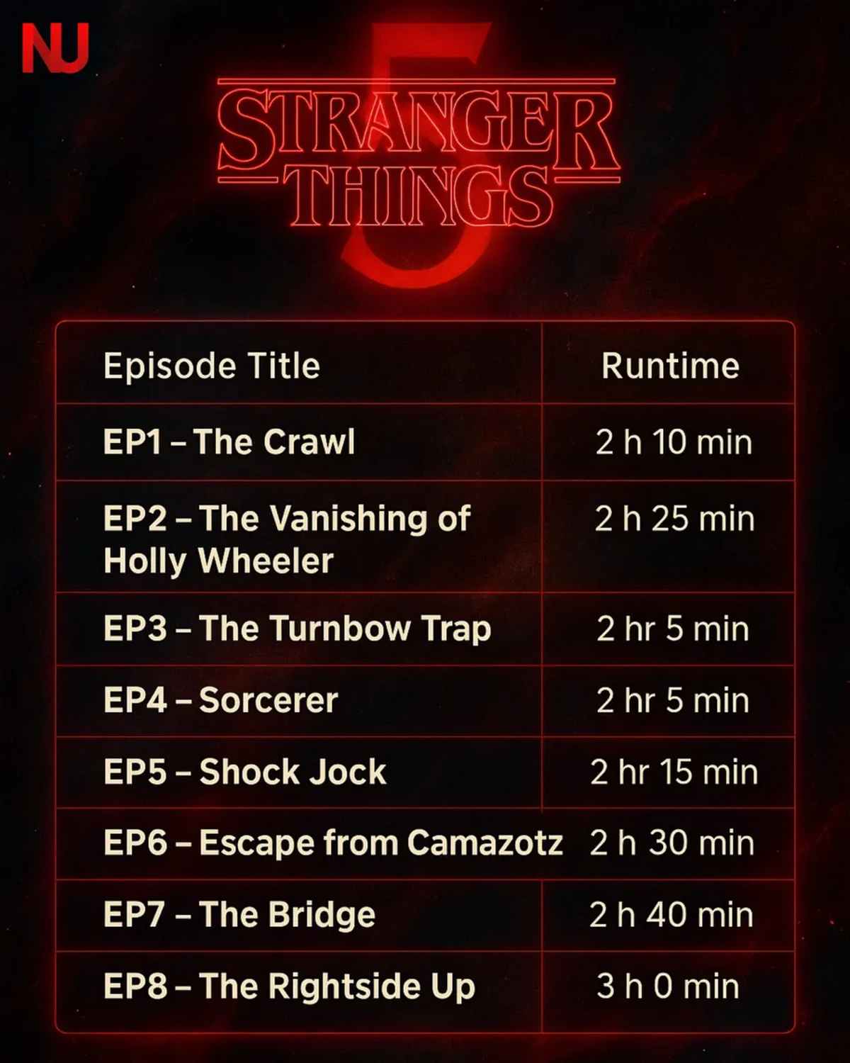 سریال Stranger Things