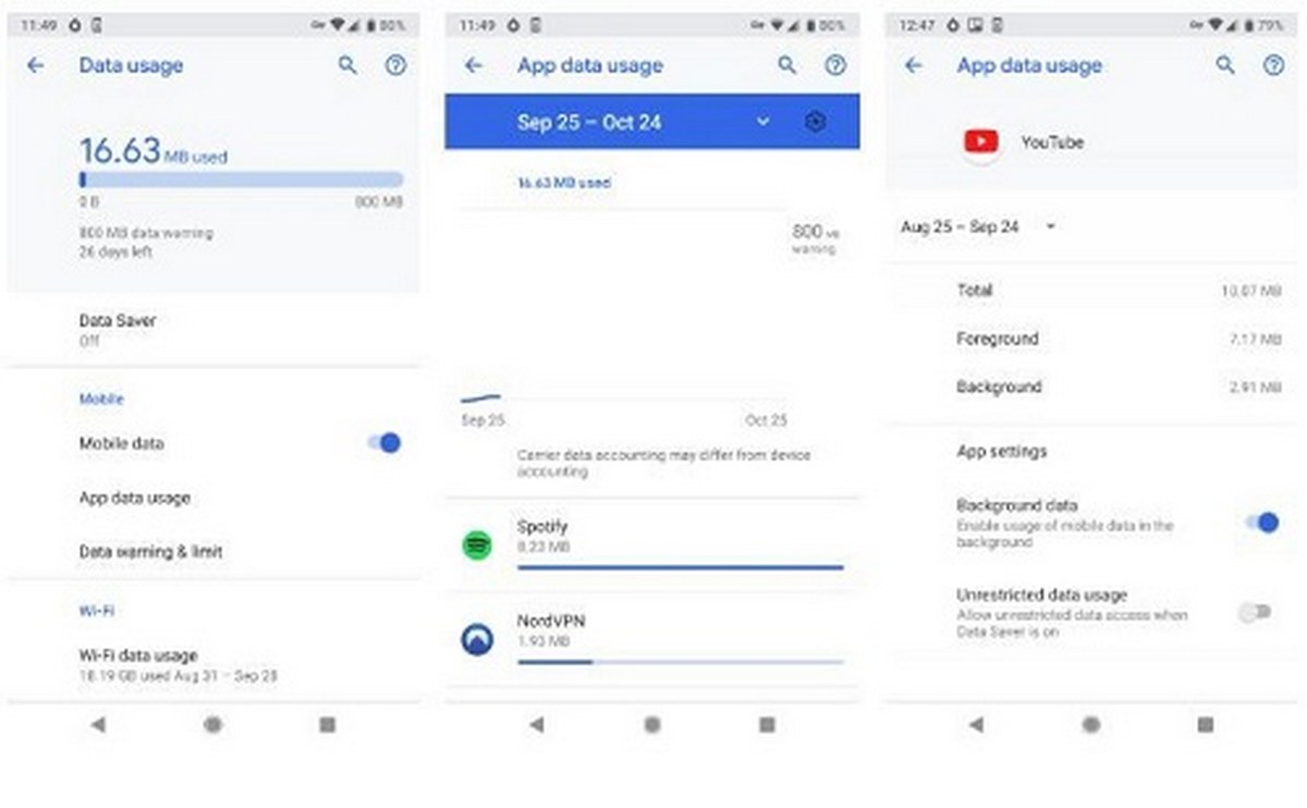 مصرف اینترنت تلوبیون