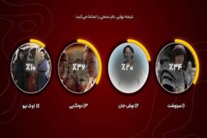 سریال افسانه دونگ یی