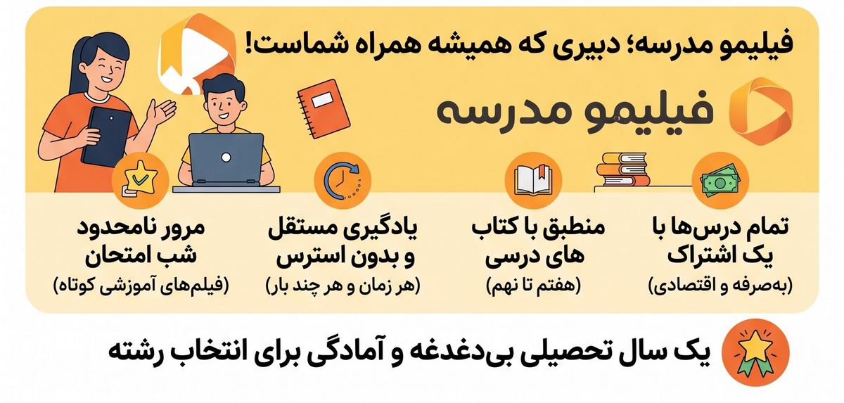 آموزش ویدیویی ریاضی متوسطه اول در فیلیمو مدرسه